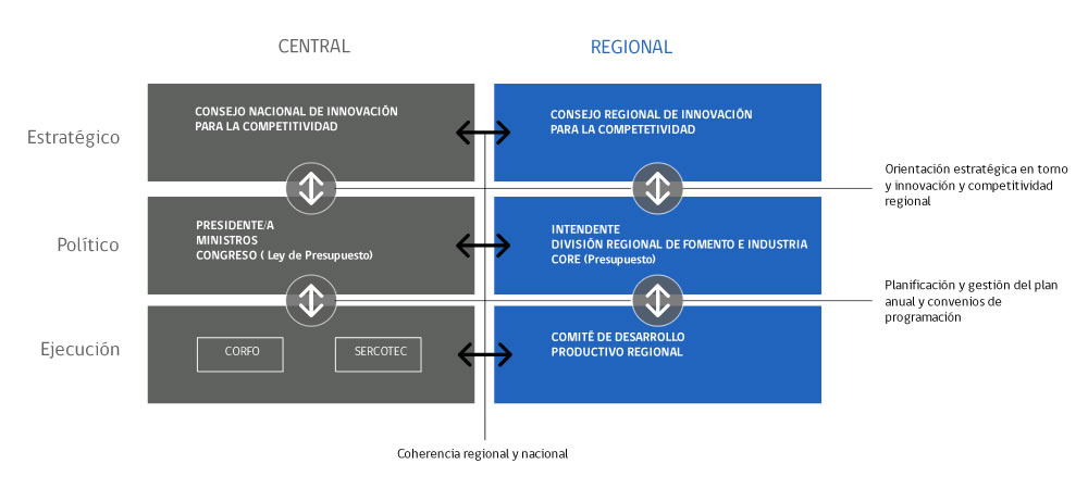 plan piloto agencia
