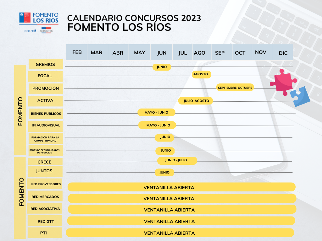 Calendario de Concursos 2023 Comité Fomento Los Ríos